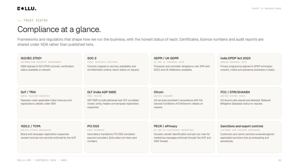 Slide 61 of the Dollu corporate deck - Trust & operations